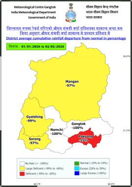 Prolonged dry winter spell across Sikkim