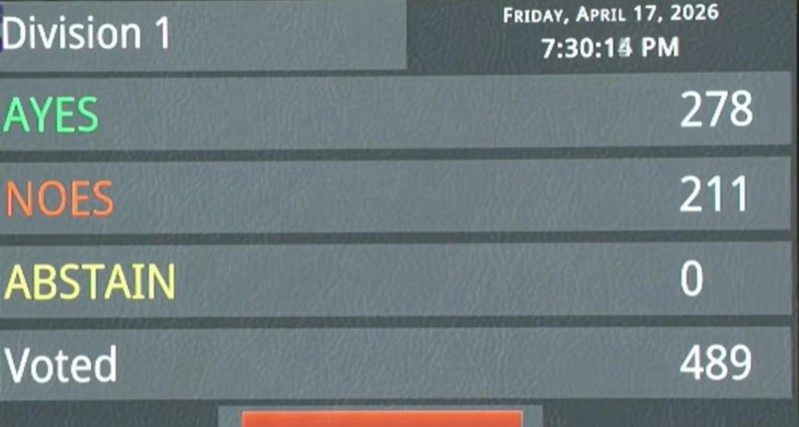 Women's reservation bid falters as Constitutional Amendment bill falls short in Lok Sabha